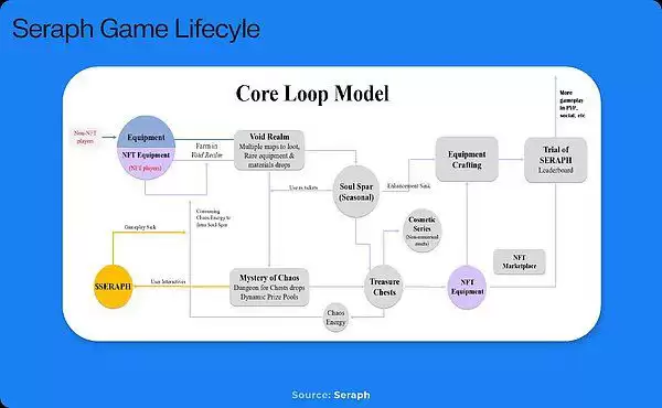 SERAPH币是什么?怎么玩?SERAPH币值得投资吗?