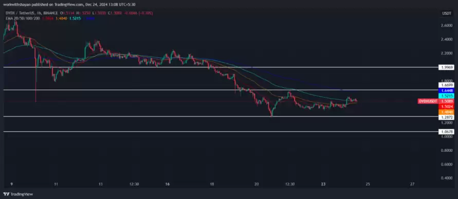 dYdX币会达到10美元吗？2025–2030年dYdX币价格预测