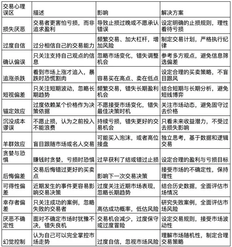 加密货币交易员心理建设指南:交易员需要克服的十大心理问题