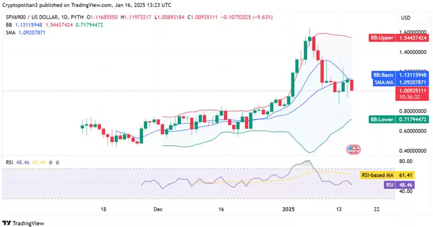 SPX6900(SPX)币未来价格如何?2025-2031年SPX币价格预测