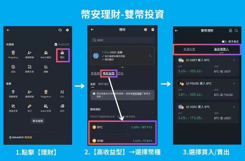 币安怎么理财?6种币安理财产品的特色与风险全攻略