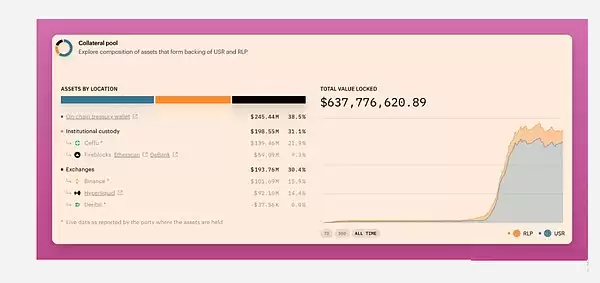 5 大热门项目及即将推出的代币 谁将引爆市场？