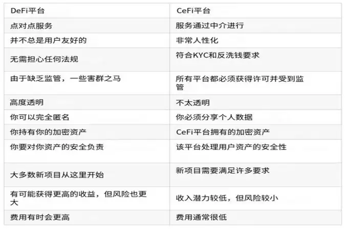 2025年最值得关注的10个DeFi 平台