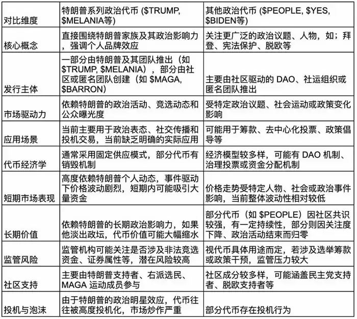 特朗普全系列MEME币有哪些？特朗普全系列MEME币汇总分析