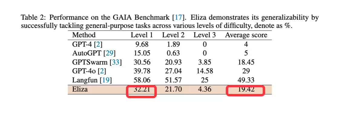 解读Eliza币技术白皮书：一个Web3友好的AI代理操作系统