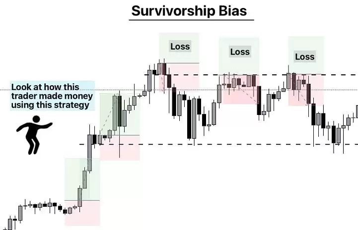 加密货币交易员心理建设指南:交易员需要克服的十大心理问题