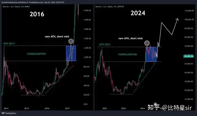 2025年币圈牛市,你怎么看？