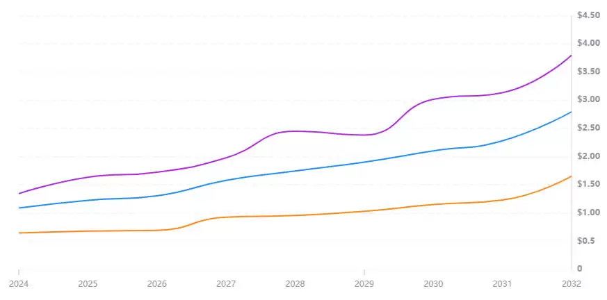 Chillguy币能否迎来新一轮上涨?迷因币Chillguy未来价格走势分析