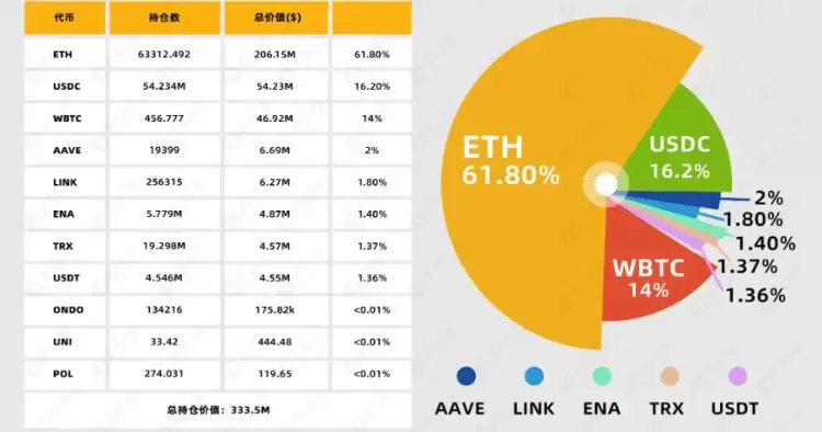 特朗普效应下的加密牛市有什么新机遇？加密牛市新机遇一览