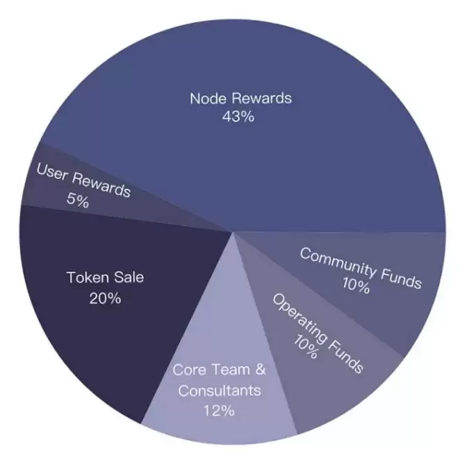 4EVERLAND(4EVER)币是什么?4EVER币价格预测(2025-2030)