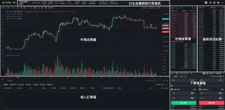 虚拟货币永续合约交易是什么？资金费率如何计算？