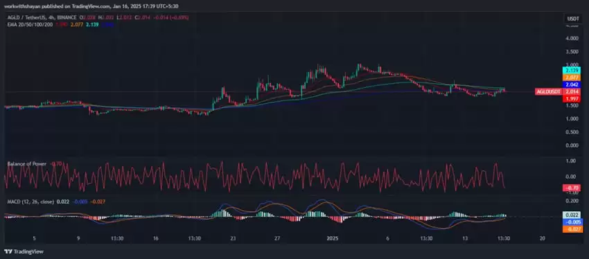 AGLD币价格预测2025-2031年:AGLD币是买入还是卖出？