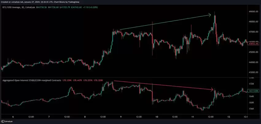 比特币期货数据怎么看?未平仓量、多空比、净多头、净空头是什么?