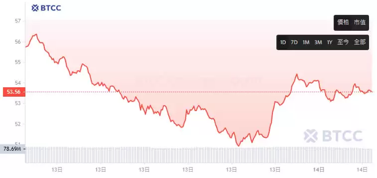 BSV币未来如何?2025-2050比特币SV(BSV)币价格走势预测