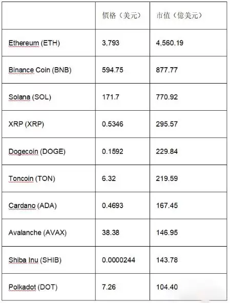 竞争币是什么?2025年十大热门竞争币推荐