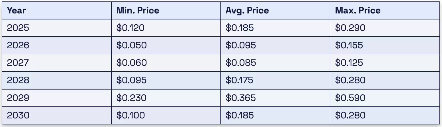 穆巴拉克长期价格趋势图