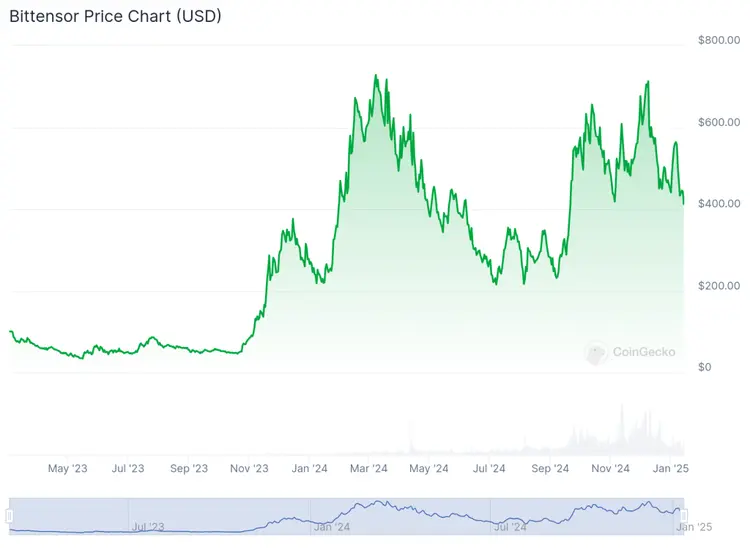 2025年山寨季是否会到来？有望超越比特币的3种山寨币
