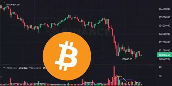 比特币下探10万美元、以太坊失守3650!鲍威尔:联准会不得持有BTC