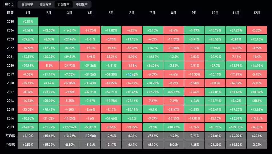 比特币元旦后走势统计图