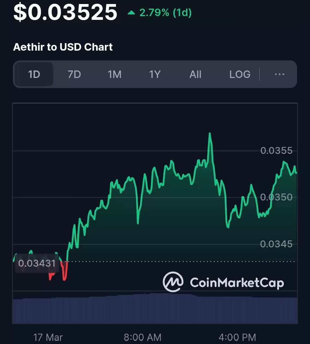 Aethir(ATH)币是什么?ATH代币经济学和未来展望