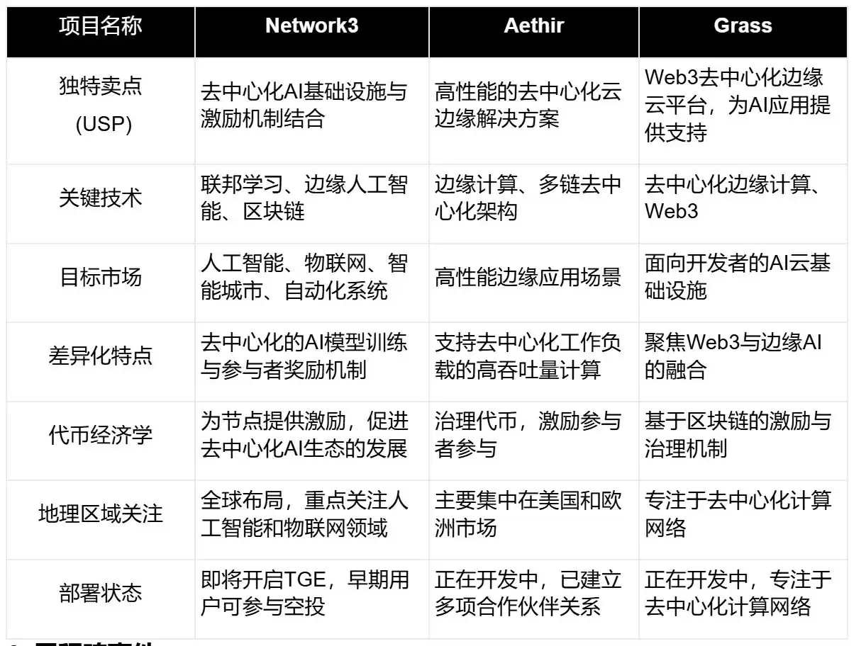 Network3(N3)币是什么?前景如何?N3币价格预测