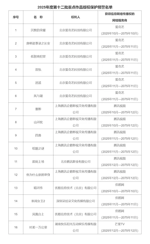 国家版权局发布16部影视剧版权预警名单