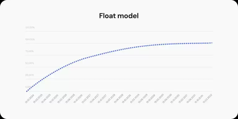 什么是ZND币？是一个好投资吗？未来价值如何？
