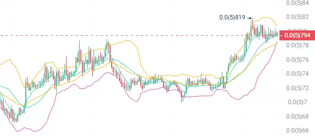 比特币突破9万大关!三大山寨币蓄势待发,暴涨在即!