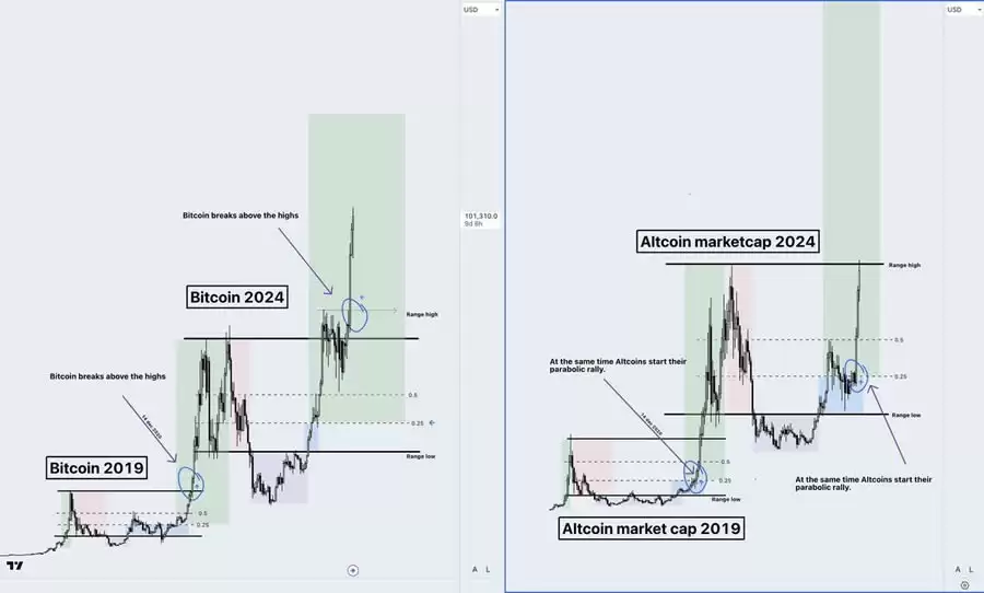 山寨季投资指南:6大建仓策略与关键市场信号