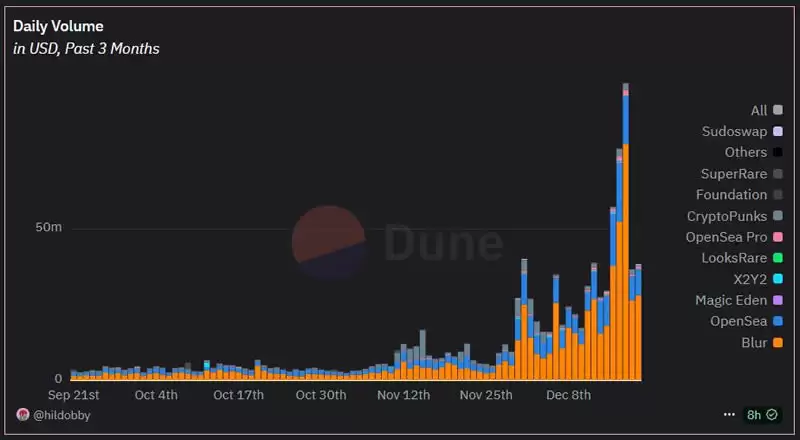 以太币(ETH)迟迟未破前高,本轮还有机会吗?