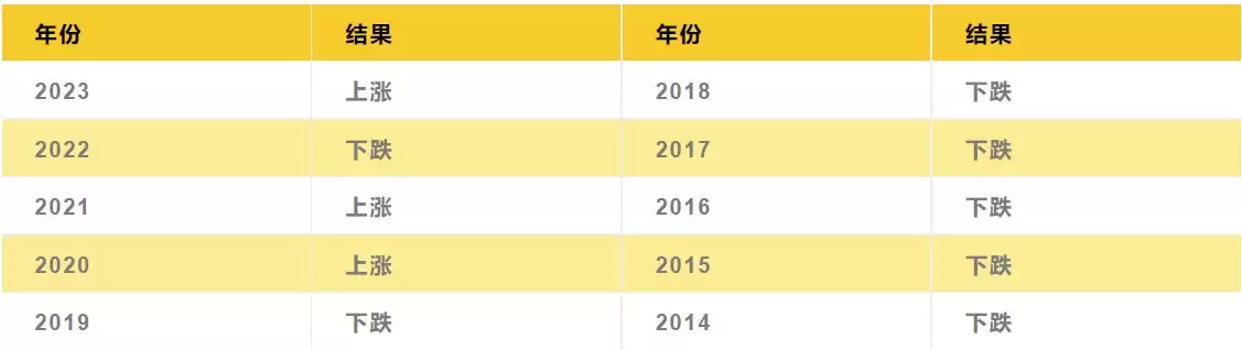 春节期间比特币近十年历史行情走势分析