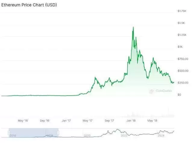山寨季什么时候来?大选后12个月仍是加密牛市黄金期