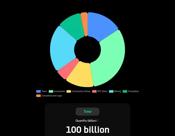 什么是DeepLink币?代币经济学和未来愿景介绍