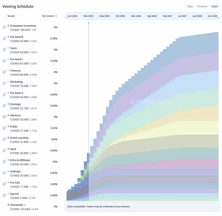 COOKIE币是什么?怎么买?COOKIE币用途、价格、未来展望