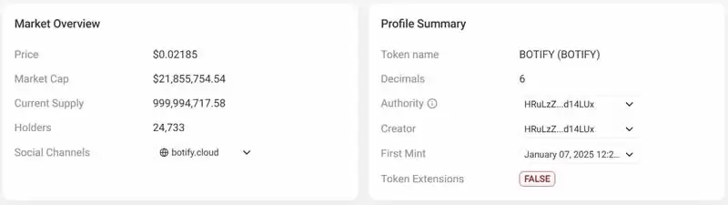 Botify(BOTIFY)币是什么?BOTIFY币价格预测 2025 - 2031