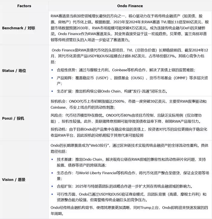 RWA赛道分析报告:以ONDO币为用例的客观分析
