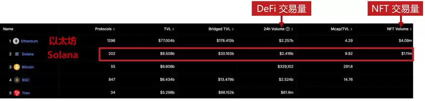 SOL币是什么？怎么买？完整介绍Solana:实际应用、优缺点特色