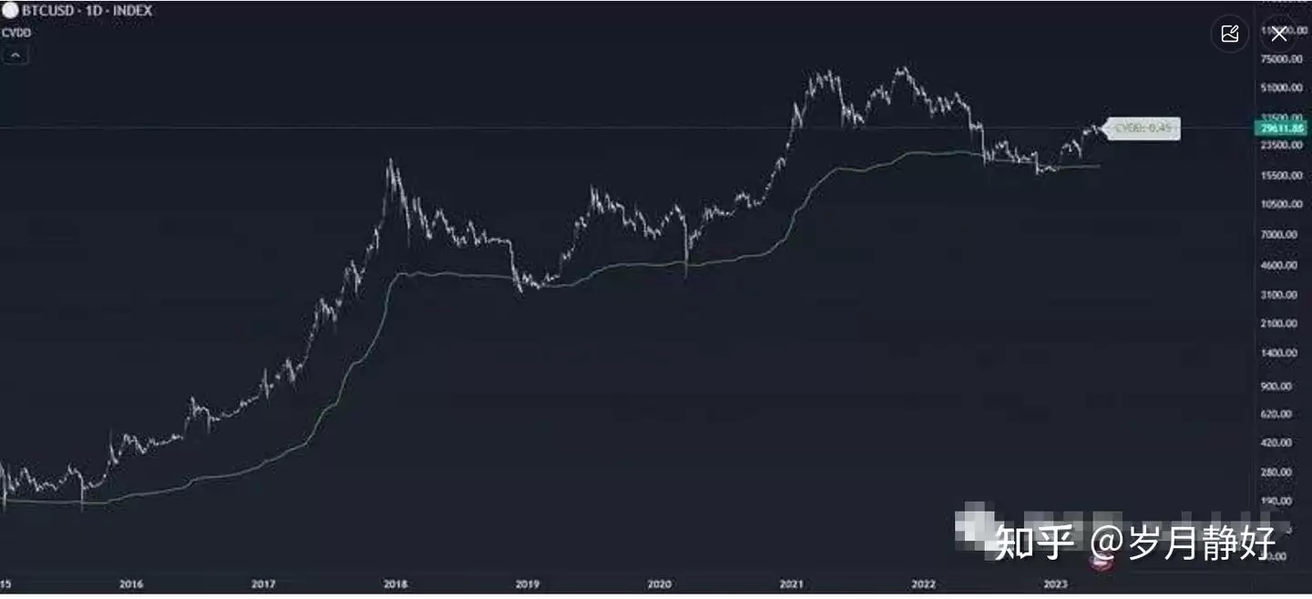 五大指标教你如何判断顶底,适合周期交易的策略