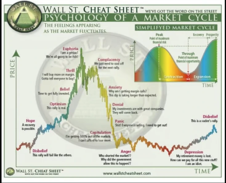 加密货币熊市要来了!如何在熊市中活下去？
