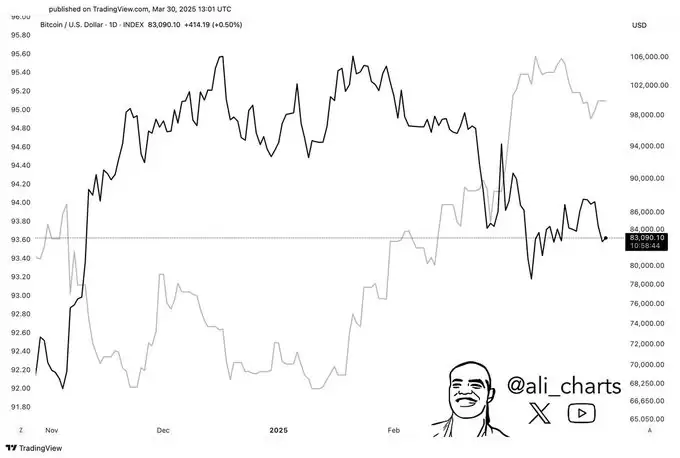 BTC 价格预测:比特币为何下跌,它会反弹吗