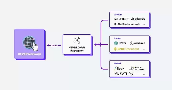 4EVERLAND(4EVER)币是什么?4EVER币价格预测(2025-2030)