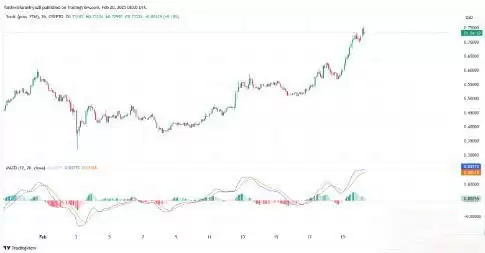 Sonic(S)币价格预测2025-2030年:S币未来能涨到多少?