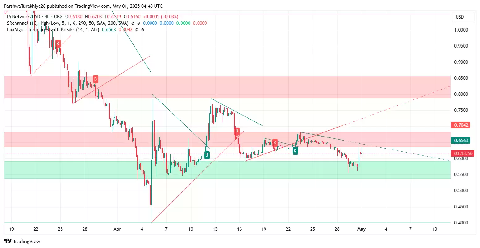 Pi币2025年价格预测:PI币能否飙升至10美元吗?