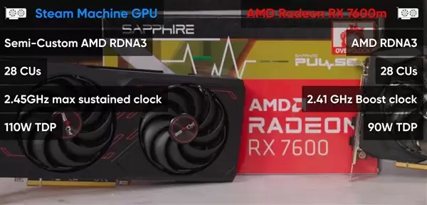 GabeCube定价700美元？