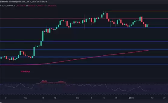 比特币价格分析：如果这种支持持续下去，BTC可能会再次挑战10万美元