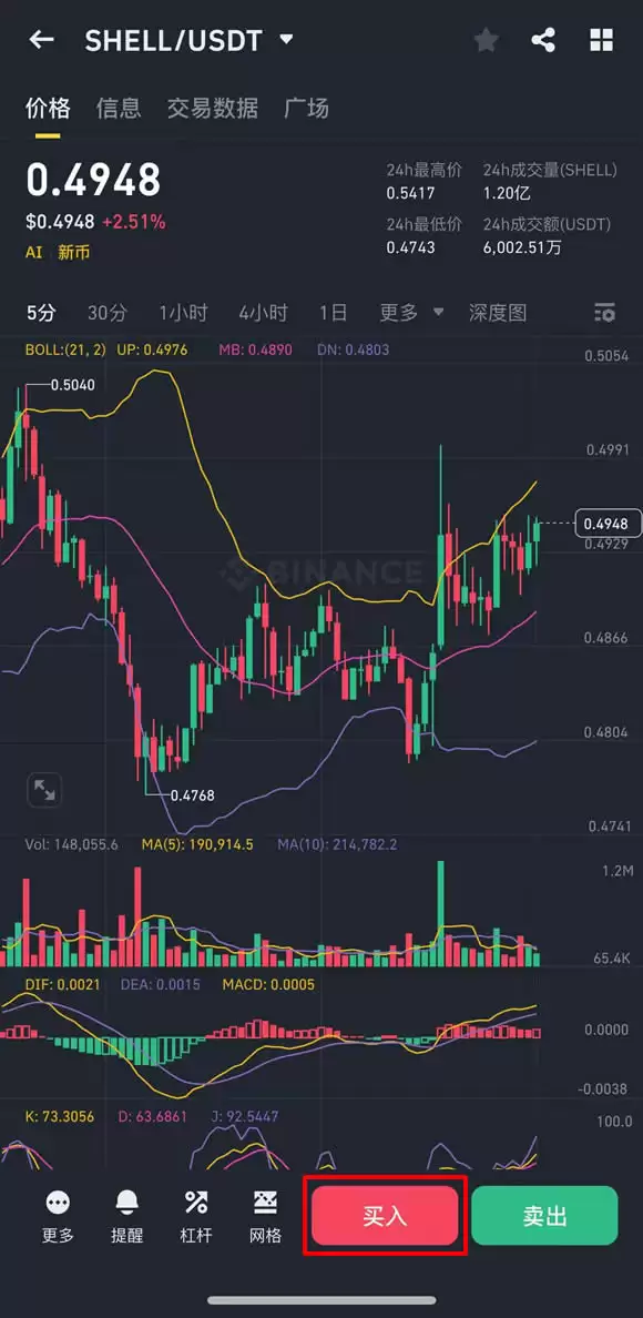 MyShell(SHELL)币是什么?SHELL币价格、未来潜力及投资教学