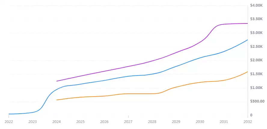 AAVE币未来价格如何?2025-2030年AAVE币价格预测