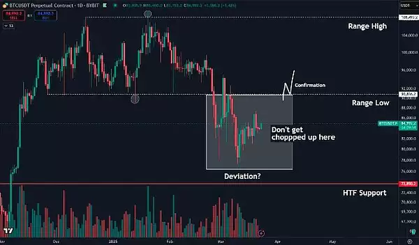 比特币价格盘整还要持续多久？比特币价格盘整持续时间