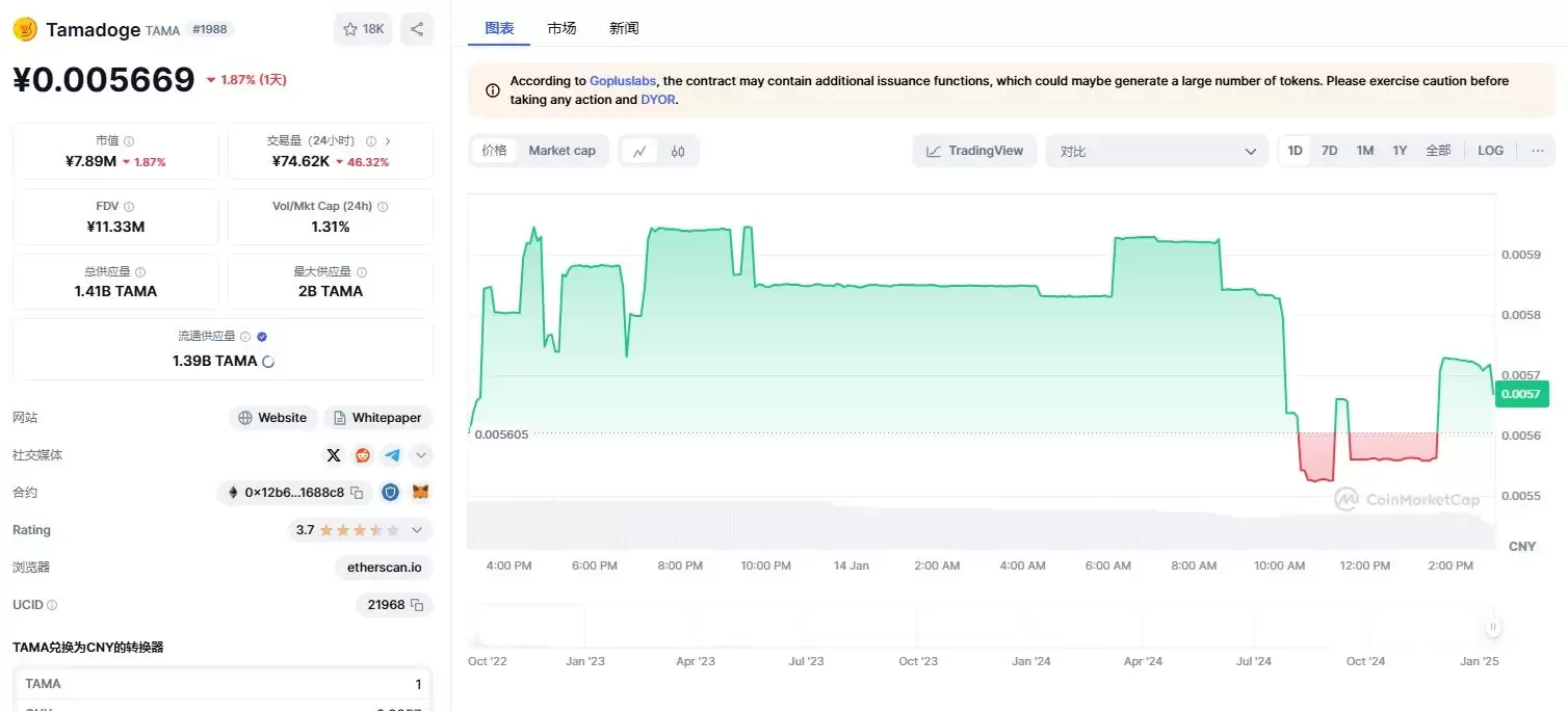 2025年4月值得投资的最佳迷因币 一文详解如何选择迷因币