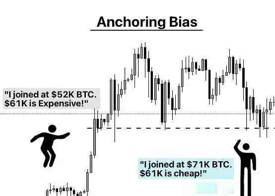 加密货币交易员心理建设指南:交易员需要克服的十大心理问题